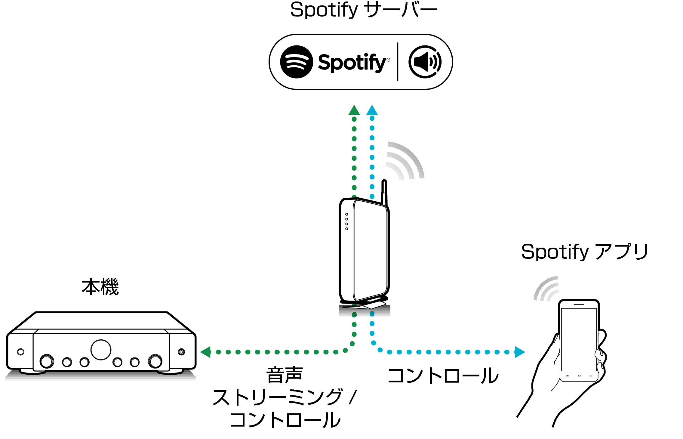 Pict SpotifyConnect S70s